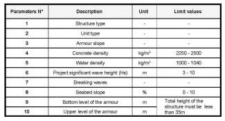 armour unit calculation table