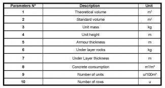 armour unit calculation table