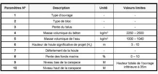 Bloc de carapace tableau de calcul