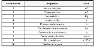 Bloc de carapace tableau de calcul